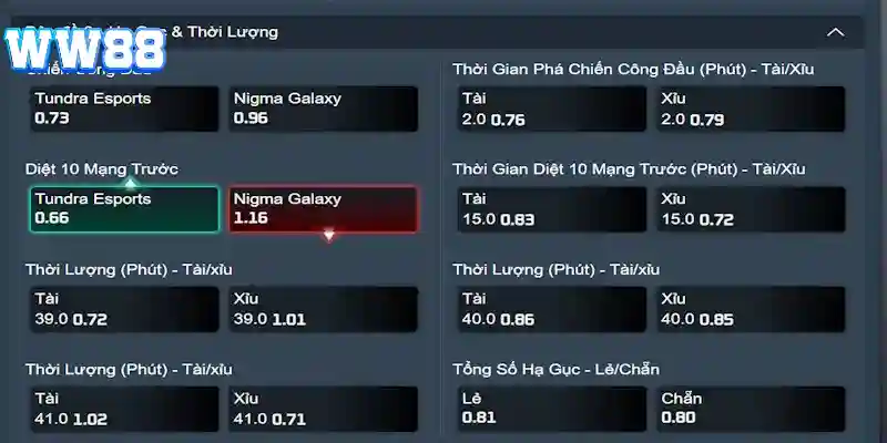 Các loại kèo cược phổ biến trong Dota 2
